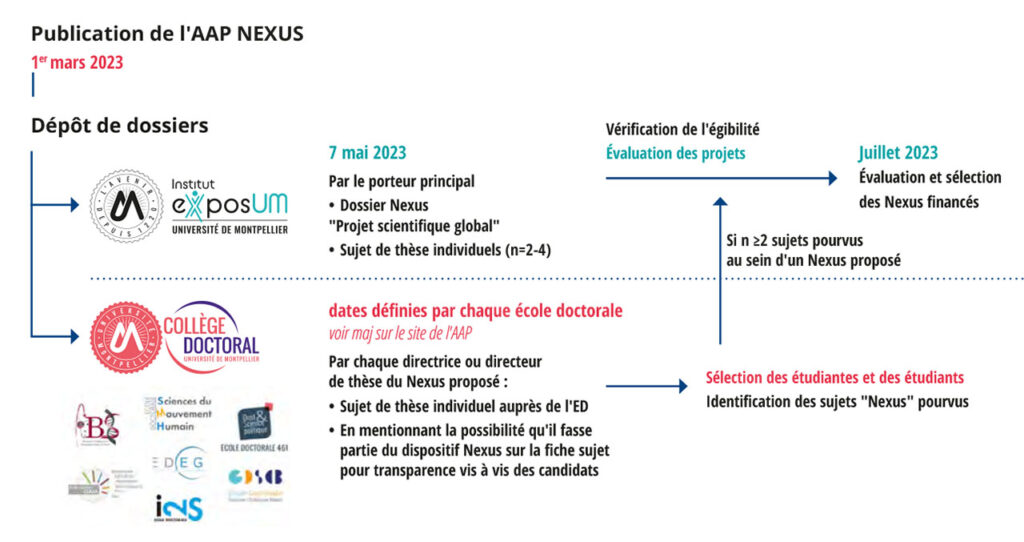 Projeto Nexus, Inscrições — AEFML