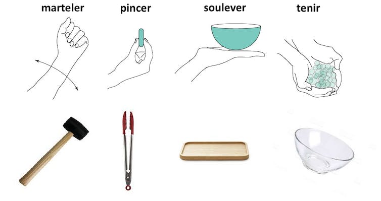 comparaisons entre gestes et outils